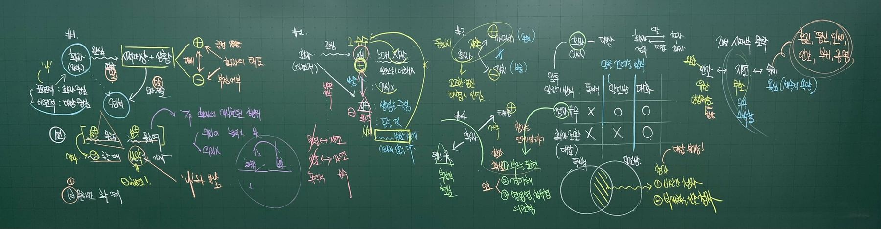 문학 수업 판서